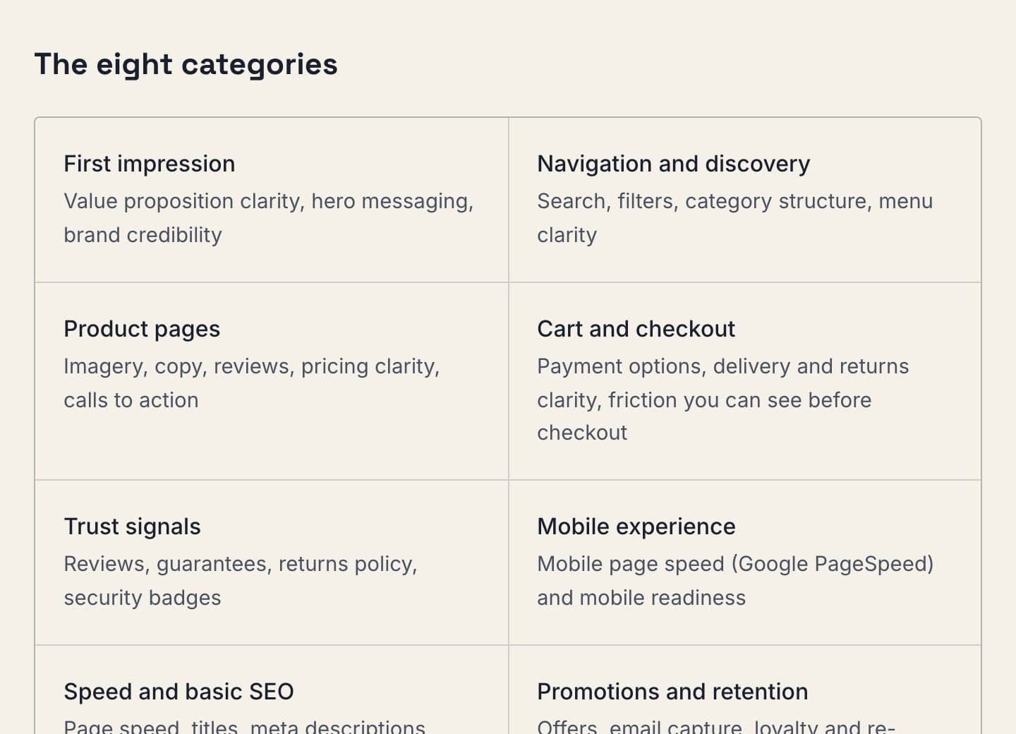 The eight categories every store is scored on, from the Intel loops for online stores page