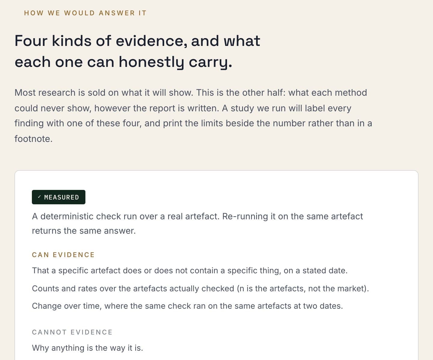 The research desk's evidence labels: what a measured finding and an inferred finding can and cannot evidence