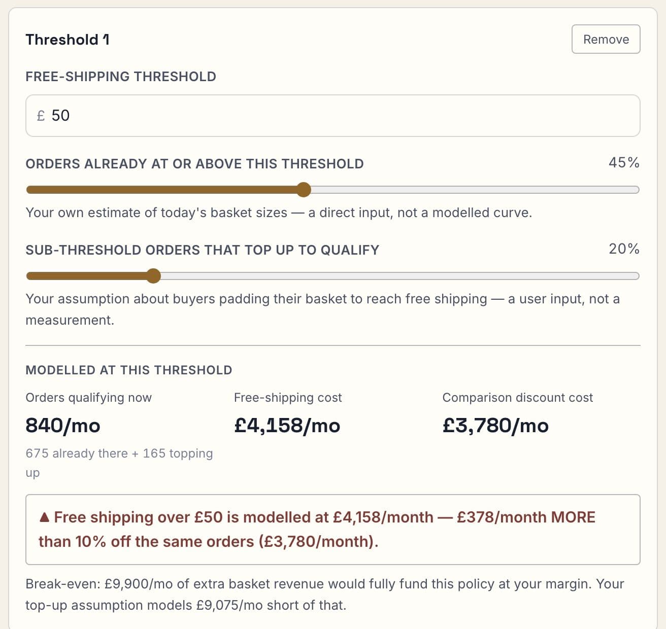 Delivery threshold calculator for one example threshold: qualifying orders, free-delivery cost against a discount, and break-even