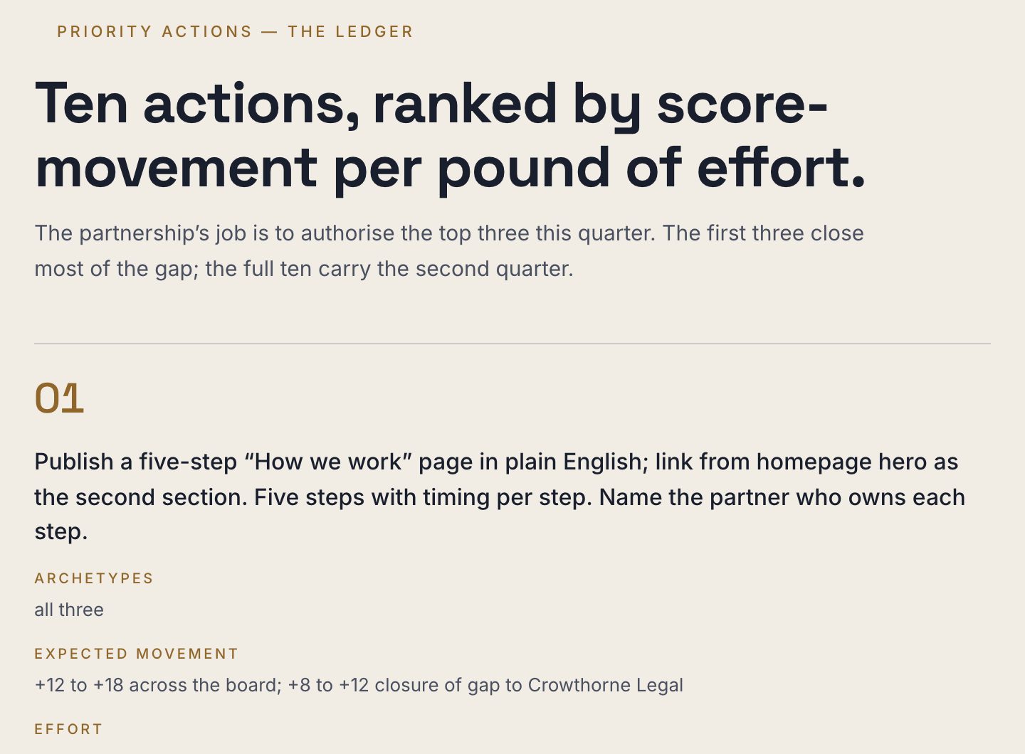 Priority actions page from the public sample report on a constructed test firm